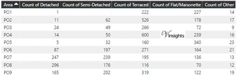 Image result for PO Postcode Area Population