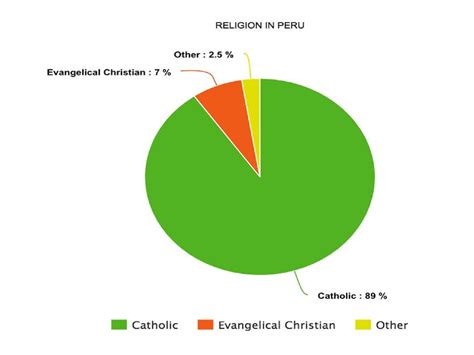 Religions in japan pie chart