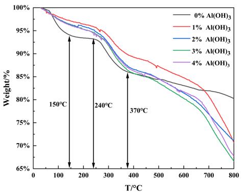 Preparation and Performance of Regenerated Al2O3-Coated Cathode ...
