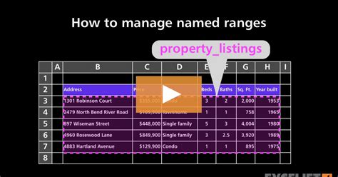 Image result for Using Named Ranges in Formulas