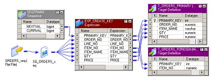 Image result for Sequence Generator Transformation Informatica
