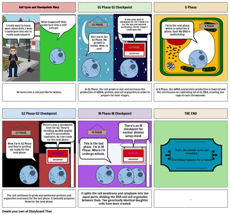 Image result for Cancer Development Cartoon