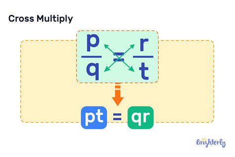 Image result for Cross Multiplication Factorization