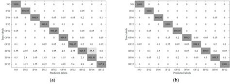 Enhanced K-Nearest Neighbor for Intelligent Fault Diagnosis of Rotating ...
