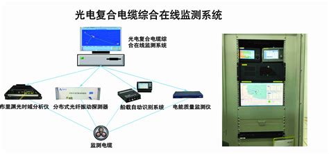 光电复合电缆综合在线监测系统 - 上海安馨信息科技有限公司
