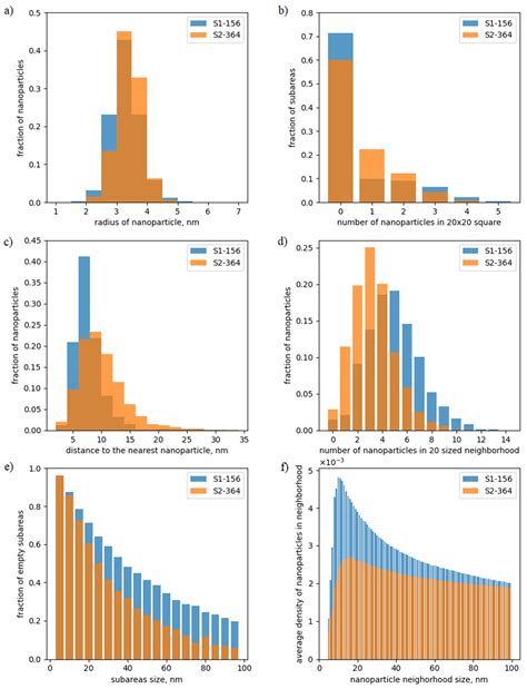 Automated Recognition of Nanoparticles in Electron Microscopy Images of ...