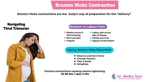 Braxton Hicks Contractions and Labour Pain: Dr Madhu's Advice - Dr. Madhu Goel