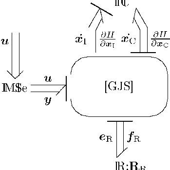 Image result for 20-Sim Bond Graph Examples