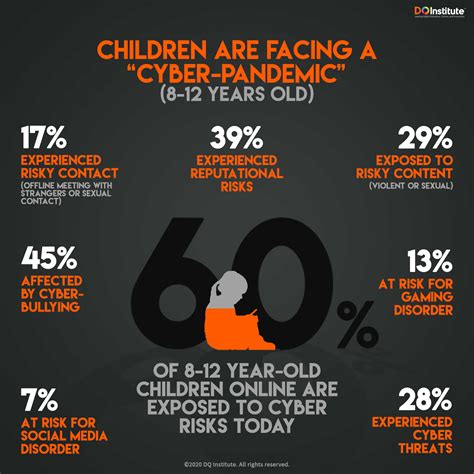 Simple Graph On Internet Safety 的图像结果