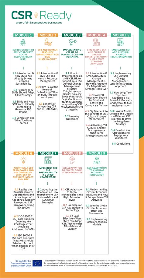 Image result for Insurance CSR Training