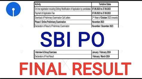 SBI PO Result 2023 | JNYANABHANDAR