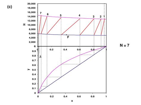 Graphical Method in MATLAB 的图像结果