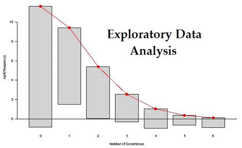 Image result for Exploratory Data Analysis Using R