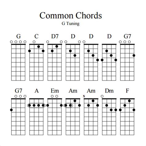 Image result for 5 String Banjo Chords