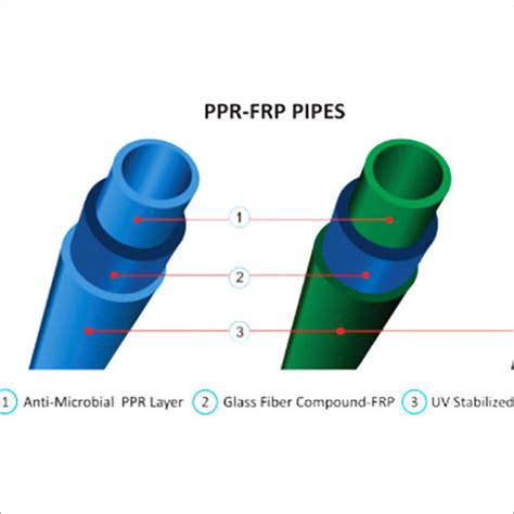 PPR-FRP Pipe Manufacturer in Gujarat - Best Price