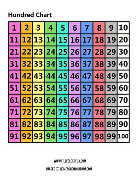 Hundreds Multiplication Chart 的图像结果