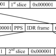Image result for H264 Bitstream