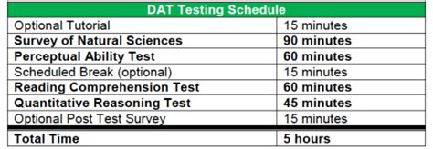Image result for Dat Testing