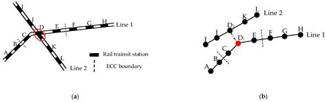 Node Importance Evaluation of Urban Rail Transit Based on Signaling ...