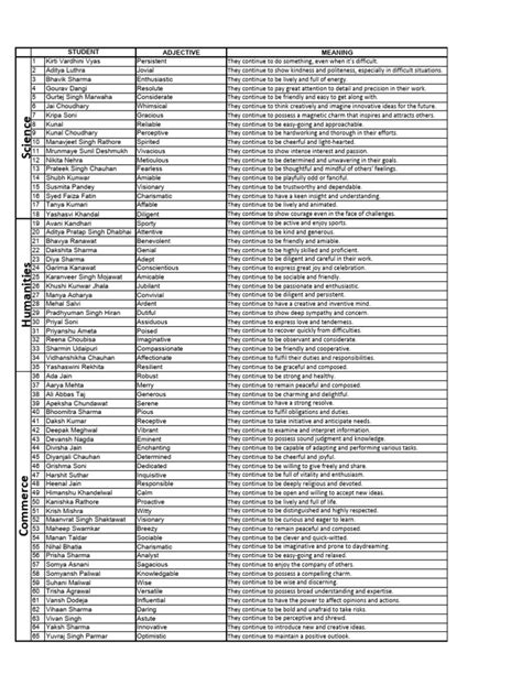 list of names | PDF | Cognition | Cognitive Psychology