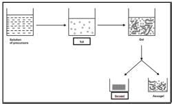 Catalysts preparation Sol-Gel - Chemical Engineering PDF Download