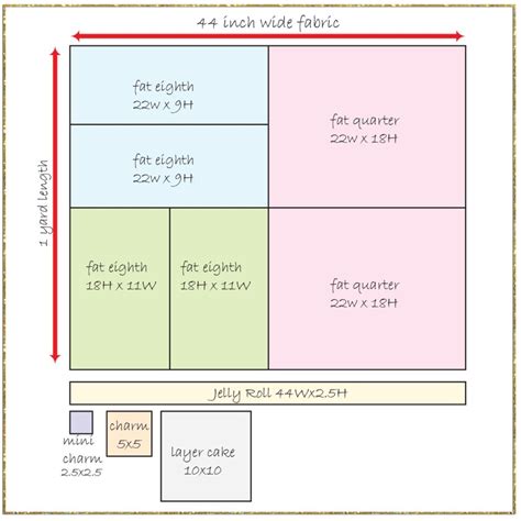 WHAT IS A FAT QUARTER | Quilting Fabric Sizes Chart |TREASURIE
