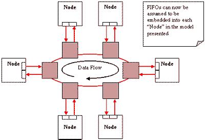 A Next Generation Multiple Processor Architecture for Real-Time DSP ...