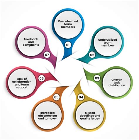 10 Best Strategies for Effective Workload Distribution