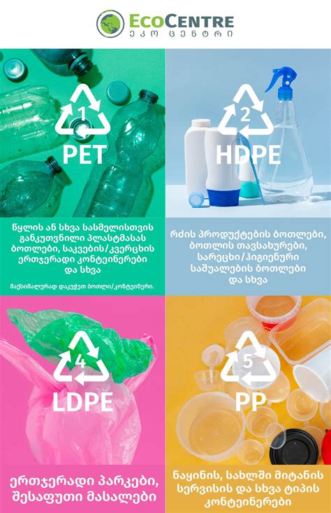 Image result for Types of Recyclable Plastic