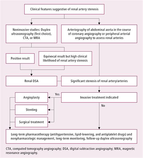 Renal Artery Stenosis Treatment | Renew Physical Therapy