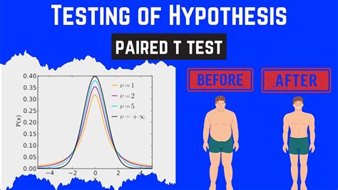 Image result for Hypothesis Testing Paired T-Test
