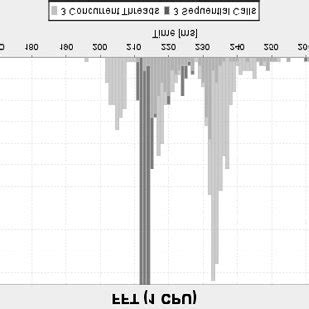 Image result for Memory Hard Algorithm