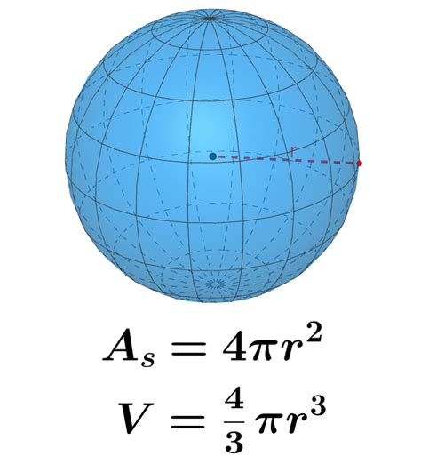 Image result for Function Call Example
