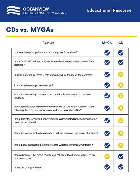 Compare Citizens Bank CD Rates With 459 Banks And Credit Unions