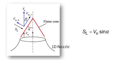 Virtual labs - IIT Kanpur