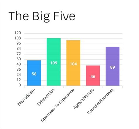 Image result for Hello Score