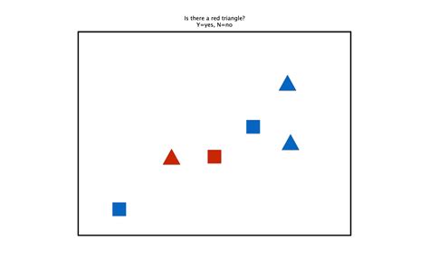 Visual Search Task - Free template and step-by-step guide