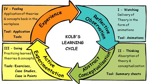 Customized E-Learning | Stratecent Consulting