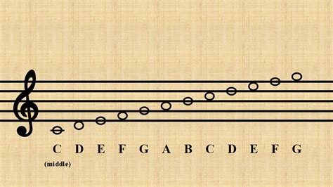 Image result for Middle C Treble Clef Notes