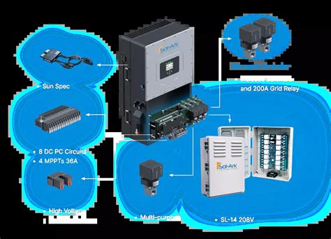 Solar Panel Ark Mod 的图像结果
