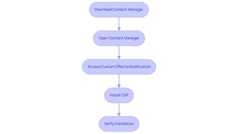 Image result for Asseto Corsa Shaders Patch Tutorial