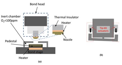 【半导光电】先进封装之芯片热压键合技术-电子工程专辑