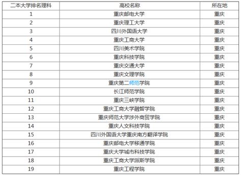 重庆市大学排名,全大学排名排名榜,大学排名2020排名_大山谷图库