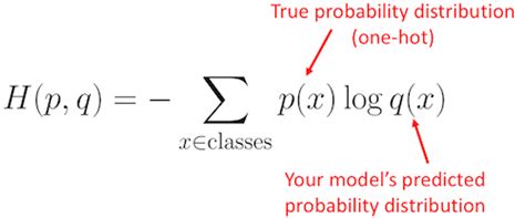 Cross-Entropy Loss Function Formula 的图像结果