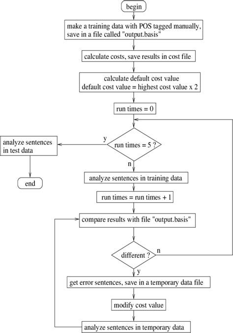 Image result for Manufacturing Training Process Flow
