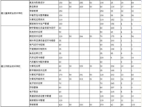 2023年贵州遵义中考分数线已公布