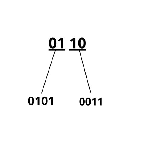 Programmation Decode 的图像结果