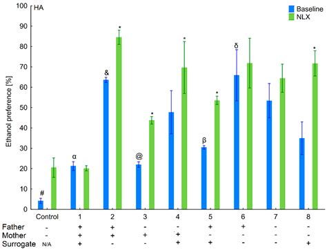 The Influence of Cross-Fostering on Alcohol Consumption and Depressive ...