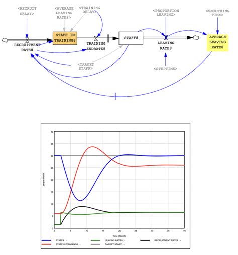 Image result for Modell Erstellen System Dynamics