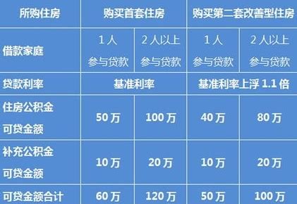 2022年天津社保缴费比例- 天津本地宝